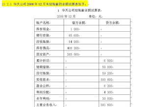 未分配利润和应付利润 所得税和应交税费