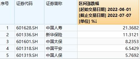 新华保险上市时间