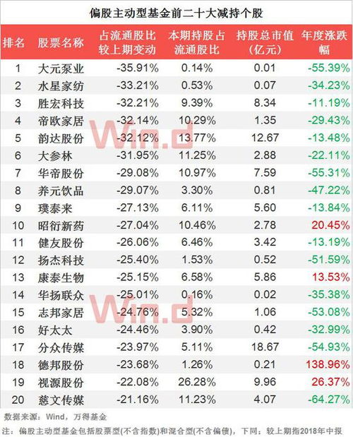 基金重仓股票排名2021