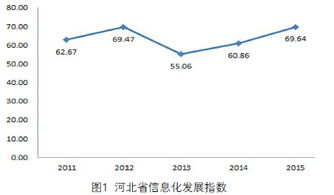 毕业论文行政信息化研究现状