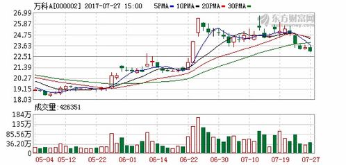 融创股价疯狂上涨！三天涨幅达171%