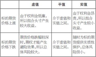 假如期货期权的标的价格是2600.权利金是120 现在涨到2700我现在行权能挣多少钱