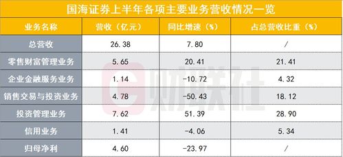 在柳州国海证券开户，网上交易，一共要交多少样税?税率是多少？