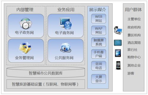 8万字智慧旅游景区信息化建设方案word