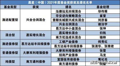 请问各位在哪里可以看到晨星各个月的基金星级排名