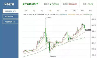 比特币最新走势图K线