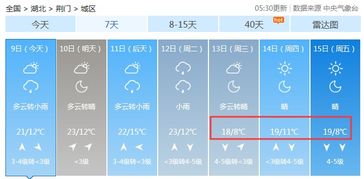 最低4 随州迎新一轮冷空气,接下来的天气