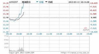 准油股份是什么板块的？