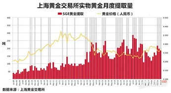 我国的黄金交易市场有哪些