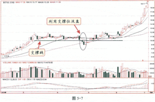 币圈庄家为什么要砸盘,炒币庄家砸盘后如何判断走势