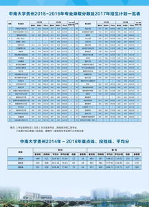 中南大学研究生成绩查询,中南大学考研成绩查询怎么查(图2)