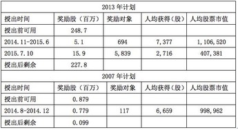 香港股票卖出现金多少天到账