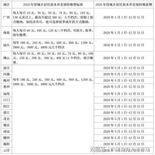 城乡居民医疗保险费户籍地初次交城乡居民医疗保险怎么交