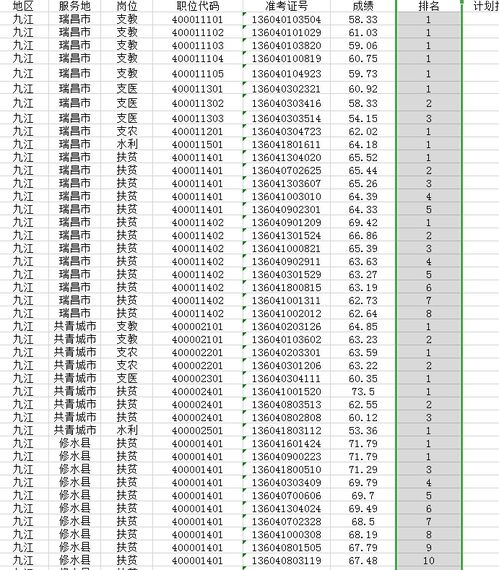 2020江西三支一扶成绩可查询 附历年分数线 