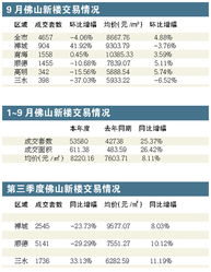 登记指定交易显示未成交怎么办