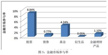 股市成熟阶段