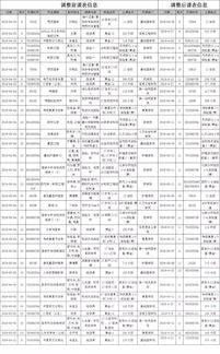 关于五一劳动节调休后课表调整安排的通知