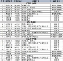 待发项目一览表 截至2017年6月19日 