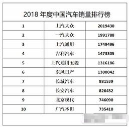 2018中大型汽车销量排行榜,中大型车销量排名