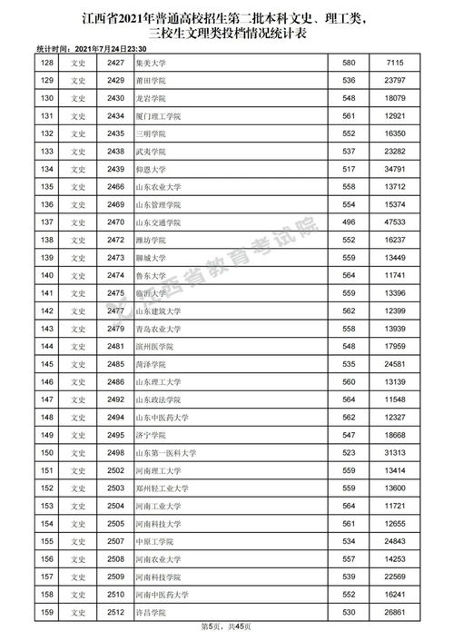 2021全国一本线排名(图2)