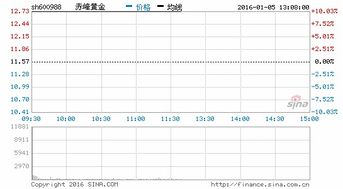 重大重组成功后复牌有涨停限制么