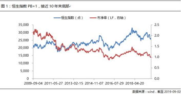 恒生指数成份股是什么意思