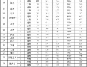 浙江理工大学分数线(河北理工大学录取分数线是多少)