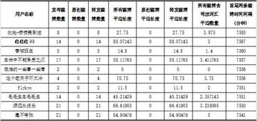 传播数据挖掘案例 昆山龙哥反杀案 报告