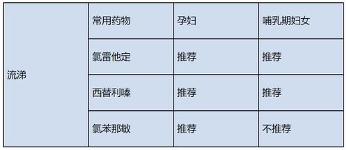 防疫新形式下孕期与哺乳期妈妈如何备药 专家 不推荐布洛芬