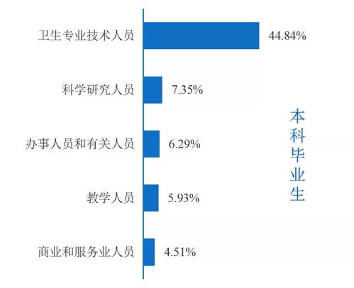 广州中医学院自考报名,广州中医药大学自考具体如何报考和收费？