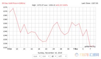 超导概念股开盘惨遭抛售，股价大幅下跌