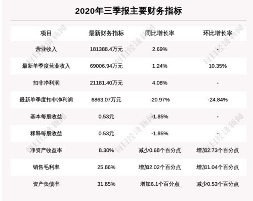 世运电路主营业务？