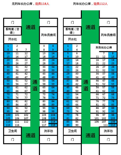 火车座位图,绿皮火车座位分布图 开发者博客 