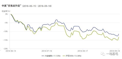 证券基金和非证券基金有什么样的区别，富银弘远基金属于哪一类？