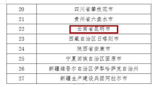 赞 昆明市拟命名为 国家公共文化服务体系示范区