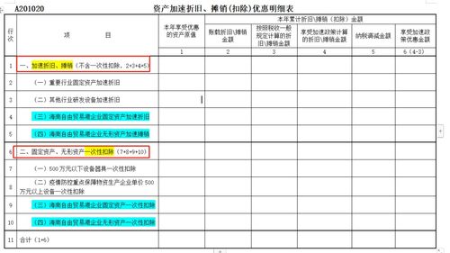 股东退股 固定资产(比如买的设备车子等)怎么算