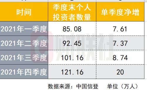 买信托产品的手续费是多少？