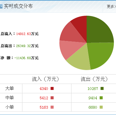 求助：中国中冶