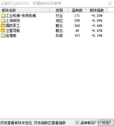 求教如何使用bkname函数来显示股票所属板块用法