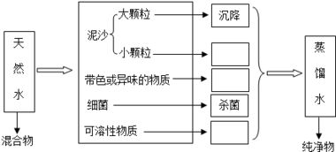 巧妙计算元素的质量分数