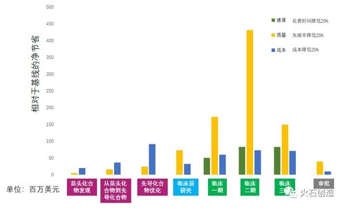 一种新药从研发到临床应用有哪些过程？