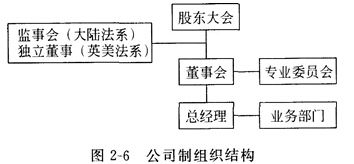 股东的定义