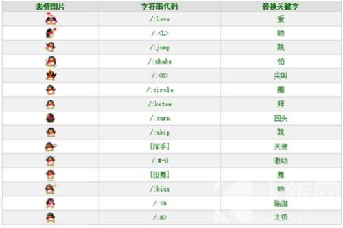 微信表情是什么意思