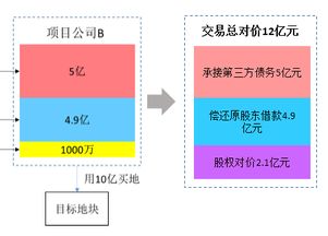 关于股票对价的问题，价格怎么算的