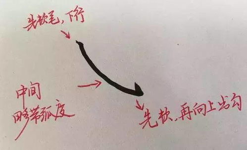 执笔天涯意思解释词语—执笔画流年什么意思？