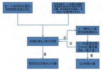 电冰箱性能标准GB T 8059 2016对实验室要求解析 三 