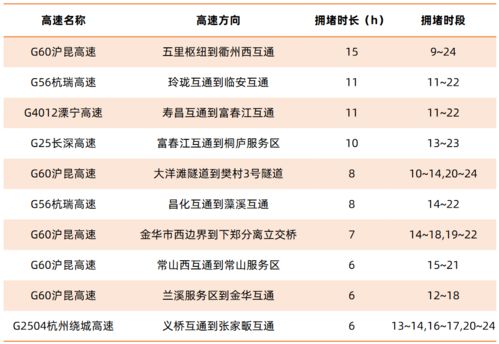 超强汇总,一文看全国多地春运路况 出行提醒等,司机必看