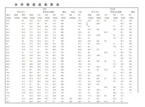 硬度64 72HR30N换算HRC是多少,之间的换算关系是什么 有知道的吗 告拆下吧,谢谢你 