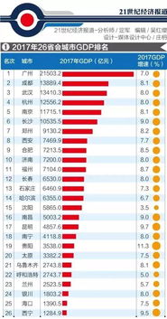 零门槛落户,这座城市为什么坐不住了