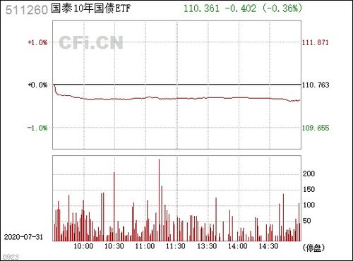 有人知道国泰国债ETF的联接基金什么时候可以认购吗？